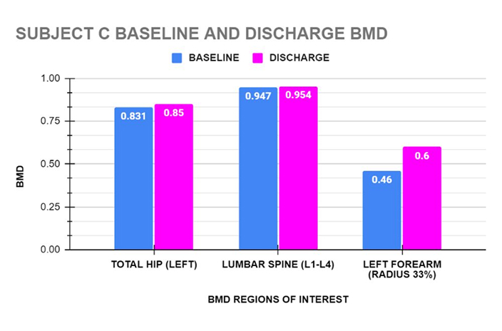 case-study-osteopenia-1